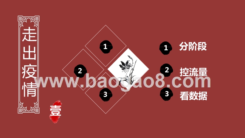 2020-2021中国旅游景区发展分析报告.pptx_第4页