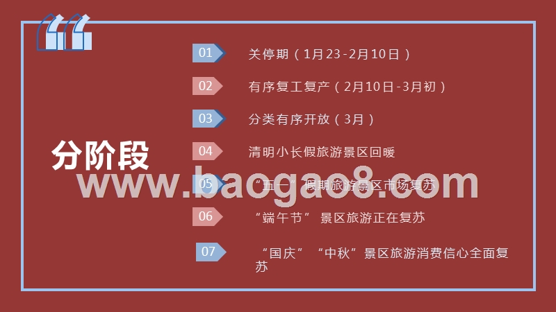 2020-2021中国旅游景区发展分析报告.pptx_第5页