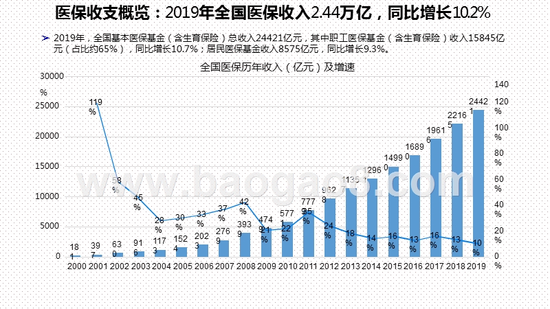2020-2021药品医保目录调整研究报告.pptx_第5页