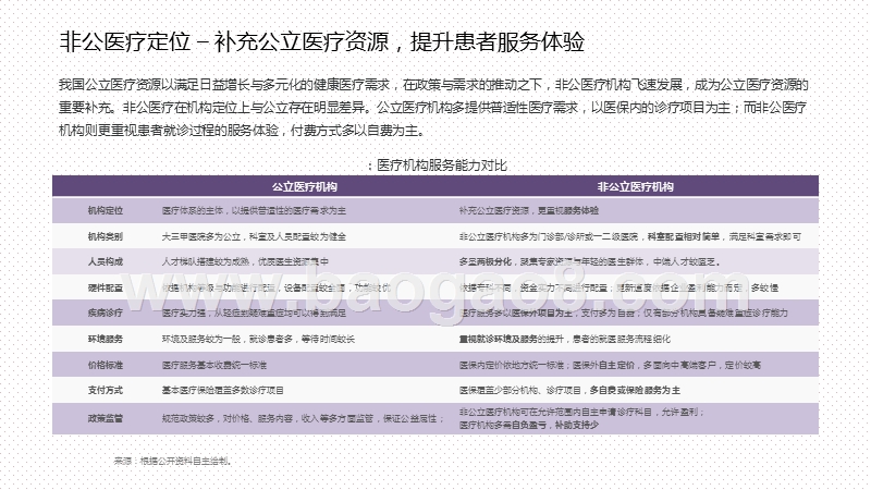 2020-2021年中国非公医疗连锁机构经营研究报告.pptx_第5页