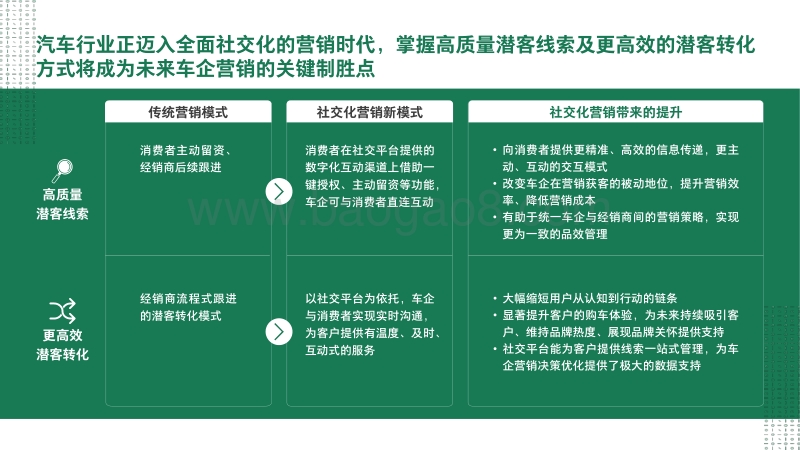 社交圈内的汽车营销新洞察.pdf_第4页