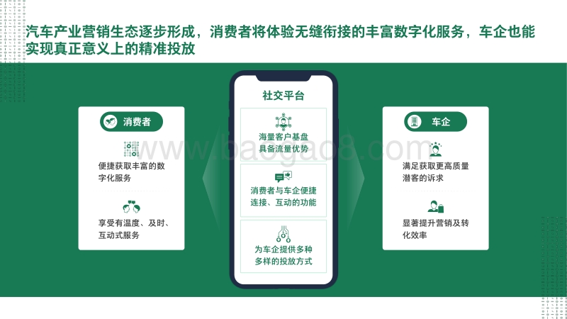 社交圈内的汽车营销新洞察.pdf_第5页