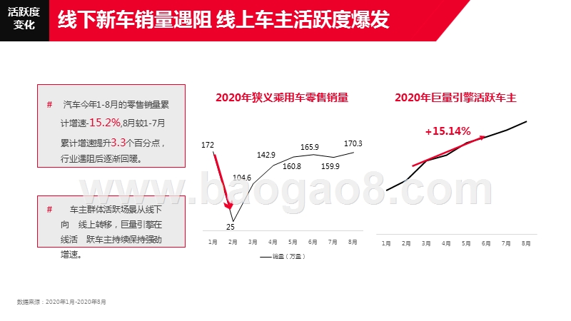 2020-2021汽车后市场「直播+电商」消费趋势报告.pptx_第3页