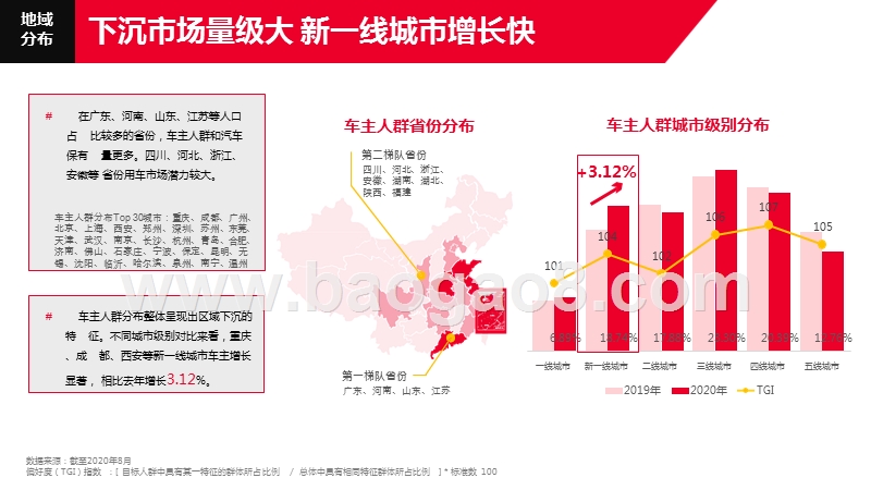 2020-2021汽车后市场「直播+电商」消费趋势报告.pptx_第5页
