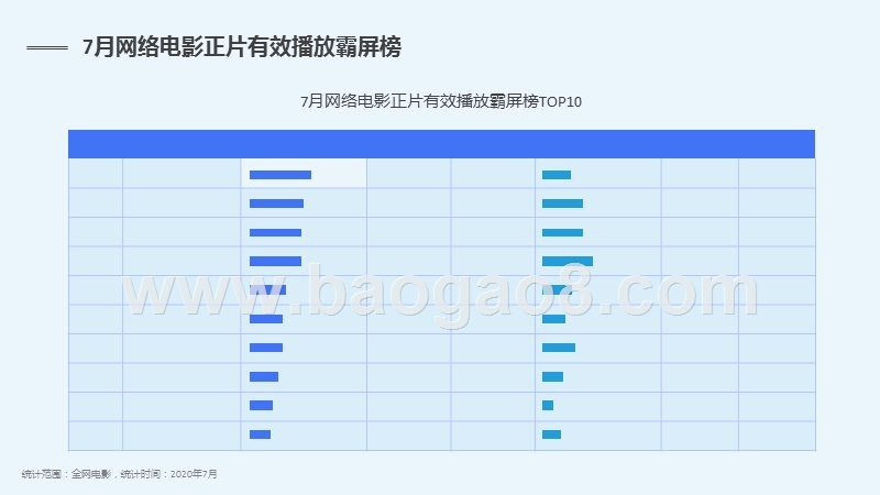 2020年7月网络电影市场月报.pptx_第3页