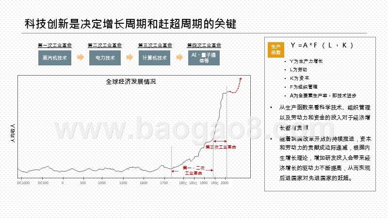 2020-2021国有企业科技创新政策及趋势研究报告.pptx_第4页