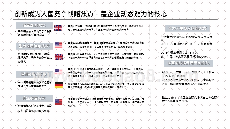 2020-2021国有企业科技创新政策及趋势研究报告.pptx_第5页