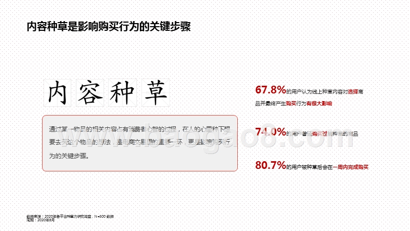 2020-2021三大平台种草力研究报告.pptx_第4页