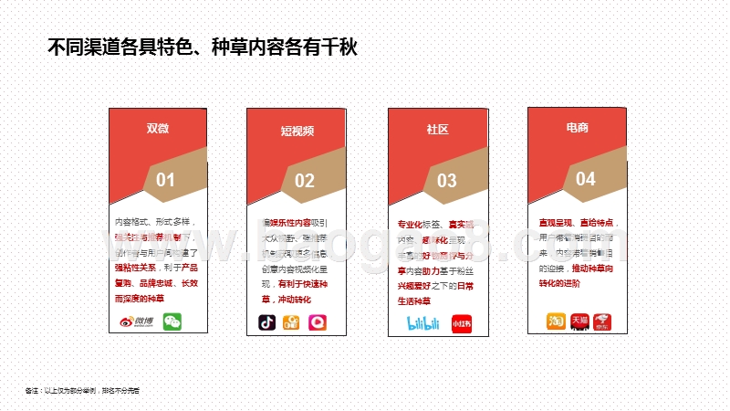 2020-2021三大平台种草力研究报告.pptx_第5页