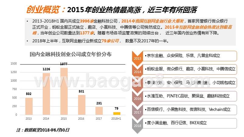 2018年上半年互联网金融创业投资分析报告.pptx_第4页