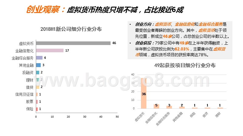2018年上半年互联网金融创业投资分析报告.pptx_第5页