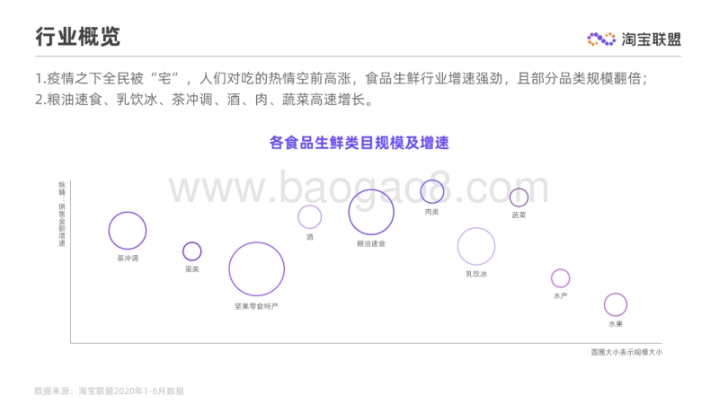 2020食品生鲜行业趋势半年大报告.pdf_第5页