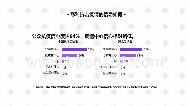 2020-2021疫情下公众反应调查报告.pptx_第4页