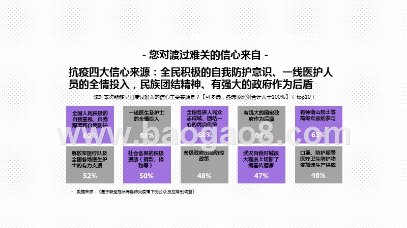 2020-2021疫情下公众反应调查报告.pptx_第5页