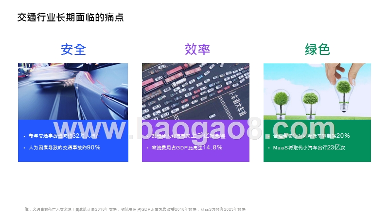 2020腾讯未来交通白皮书.pptx_第5页