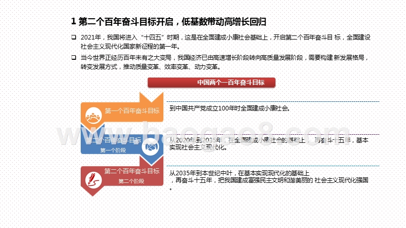 2021年宏观经济前景展望研究报告.pptx_第3页