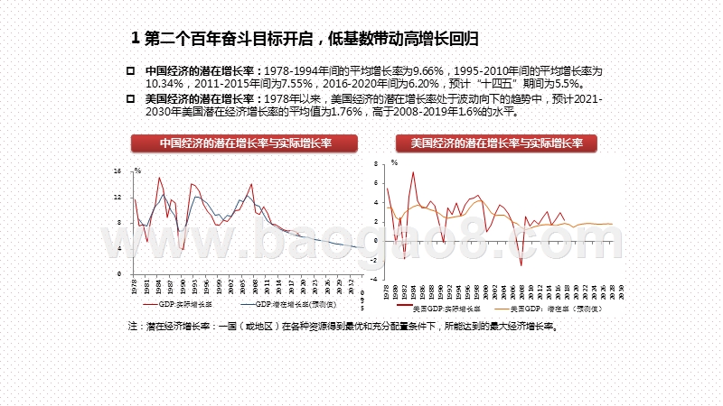 2021年宏观经济前景展望研究报告.pptx_第4页