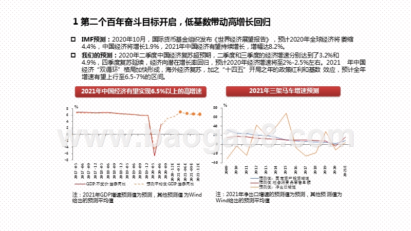 2021年宏观经济前景展望研究报告.pptx_第5页