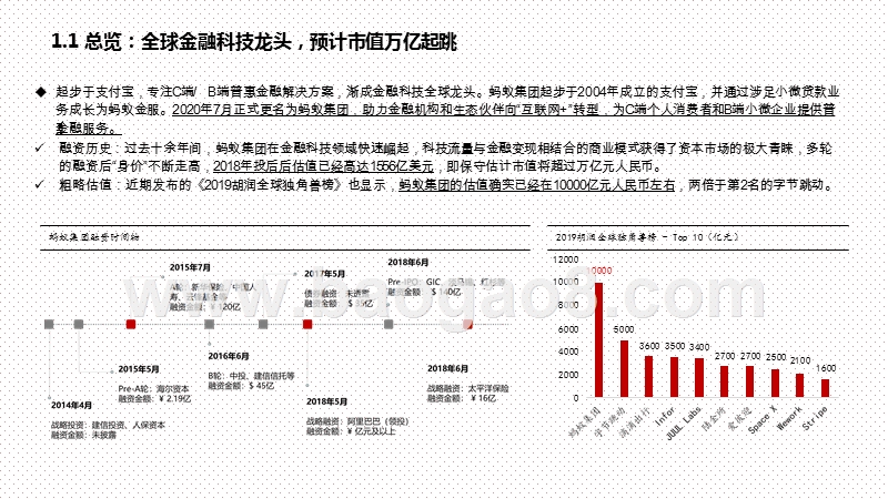 2020-2021蚂蚁集团成长-边界-生态产业链研究报告.pptx_第4页