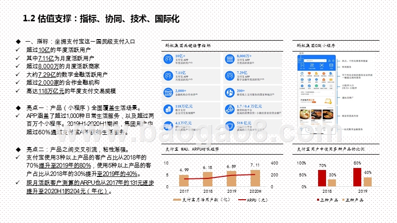 2020-2021蚂蚁集团成长-边界-生态产业链研究报告.pptx_第5页