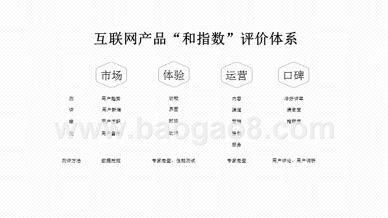 2020-2021互联网产品竞争力研究报告.pptx_第4页