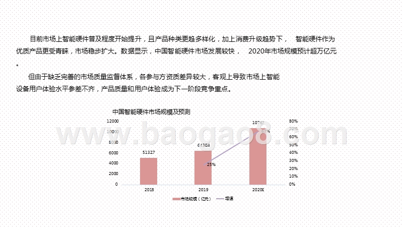 2020-2021智能硬件用户体验指标及分类研究报告.pptx_第3页