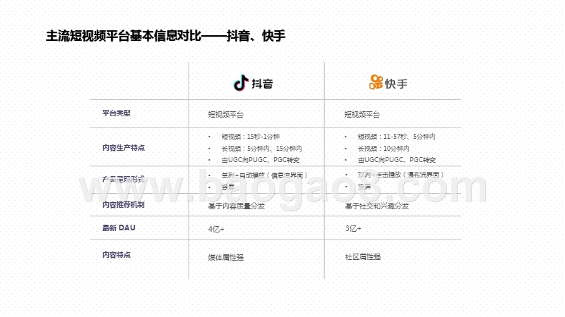 2020-2021上半年短视频内容发展洞察报告.pptx_第5页