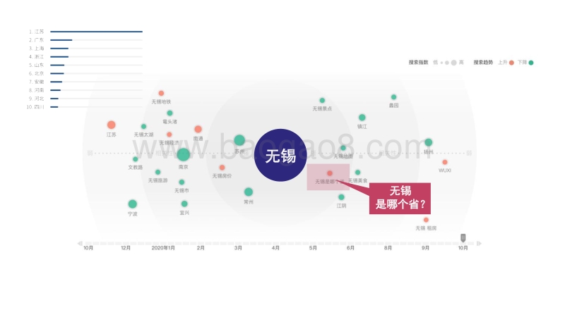 2020无锡夜间经济发展报告.pdf_第2页