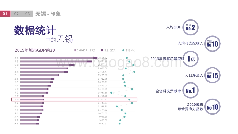 2020无锡夜间经济发展报告.pdf_第5页