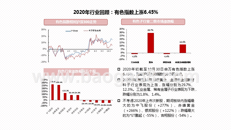 2021年有色金属行业年投资前景研究报告.pptx_第4页