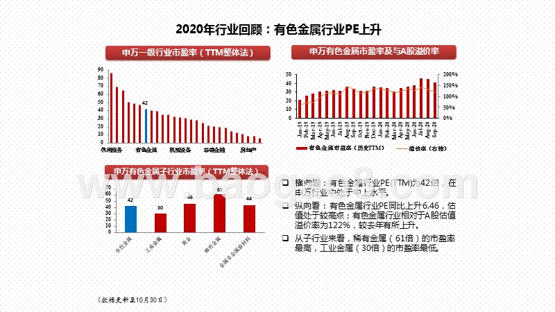2021年有色金属行业年投资前景研究报告.pptx_第5页