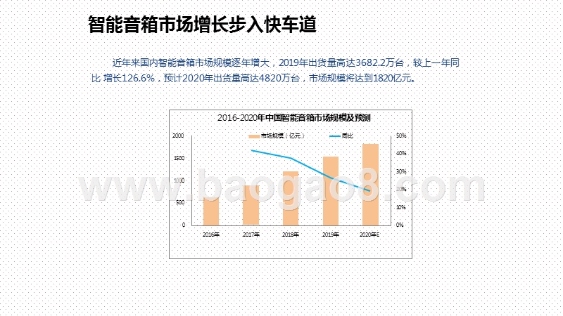 2020-2021带屏智能音箱产品体验研究报告.pptx_第2页