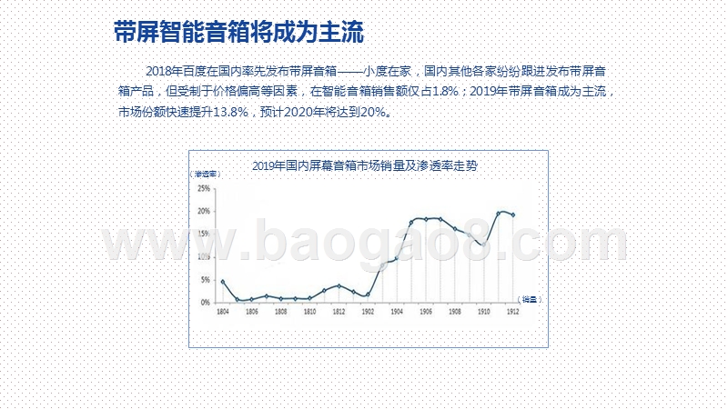 2020-2021带屏智能音箱产品体验研究报告.pptx_第4页