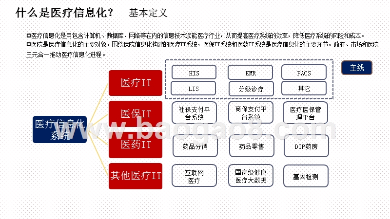 2020-2021中美对标医疗信息产业逻辑研究报告.pptx_第4页