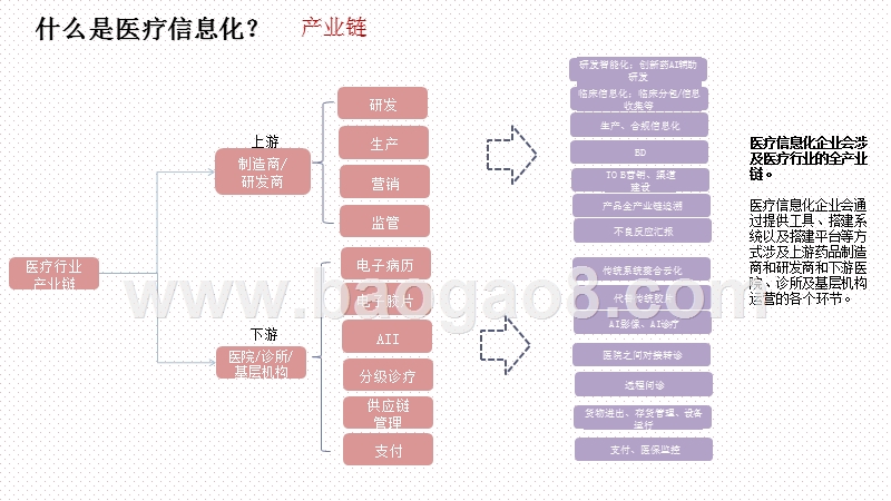 2020-2021中美对标医疗信息产业逻辑研究报告.pptx_第5页