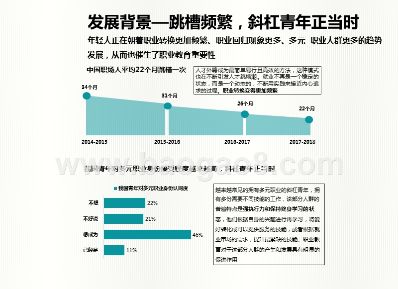 2020-2021中国职业教育行业研究报告.pptx_第3页