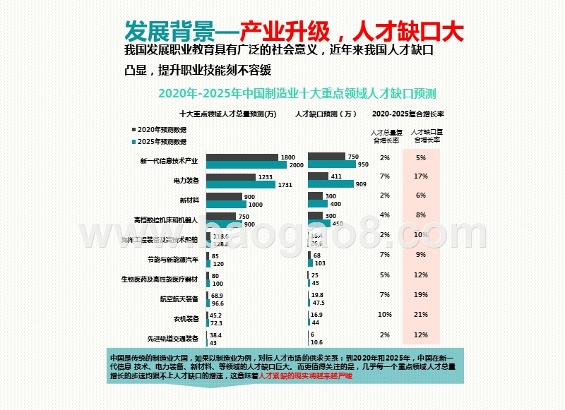 2020-2021中国职业教育行业研究报告.pptx_第4页