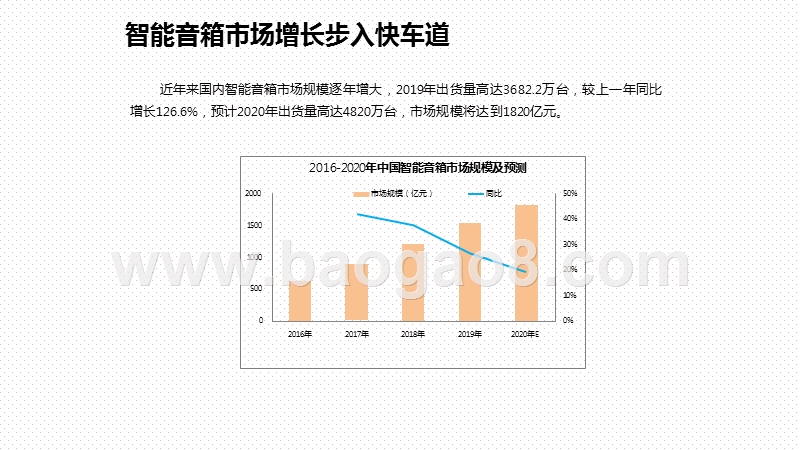 2020-2021无屏智能音箱产品体验研究报告.pptx_第2页
