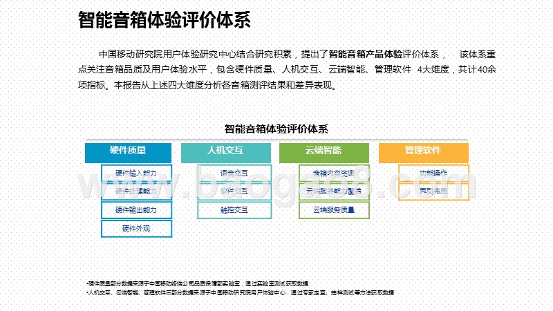 2020-2021无屏智能音箱产品体验研究报告.pptx_第5页