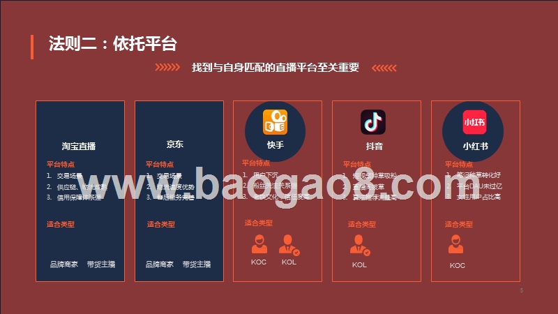 2020-2021直播带货十大法则解读报告.pptx_第5页
