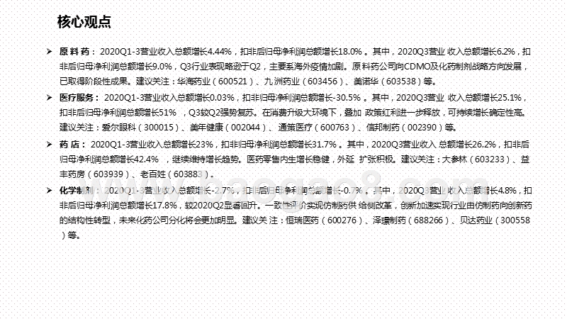 2020年Q3医药行业总结分析报告.pptx_第3页