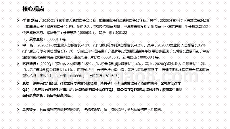 2020年Q3医药行业总结分析报告.pptx_第4页