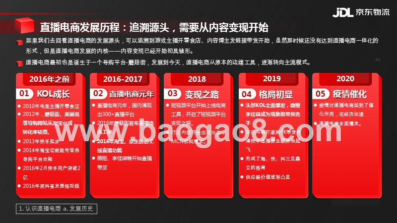 2020-2021直播电商供应链研究报告.pptx_第4页