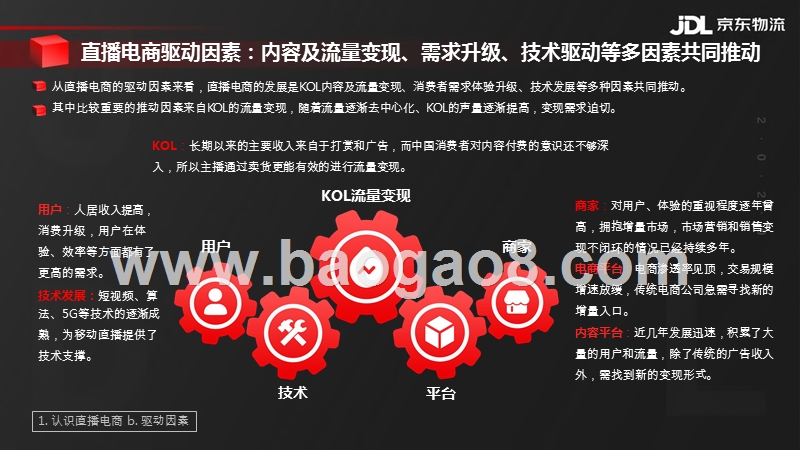 2020-2021直播电商供应链研究报告.pptx_第5页