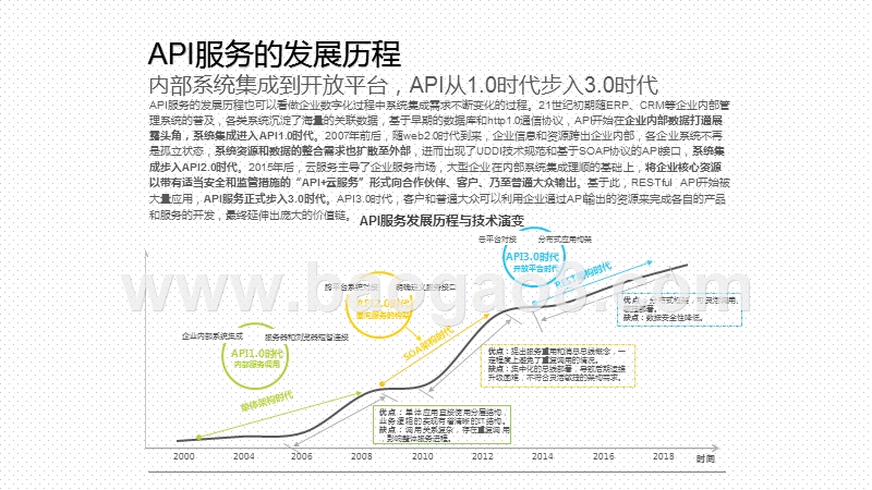 2020-2021中国人工智能API经济研究报告.pptx_第4页