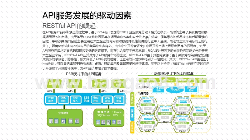 2020-2021中国人工智能API经济研究报告.pptx_第5页