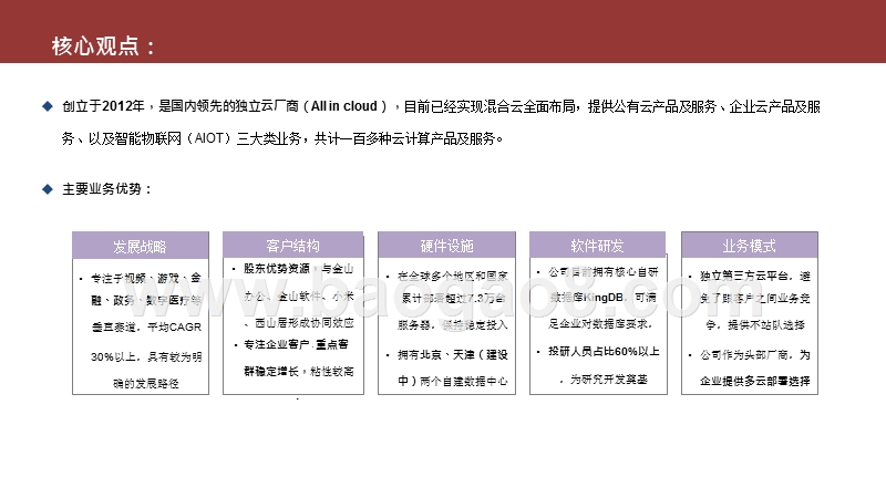 2020-2021国内领先独立第三方云平台解读报告.pptx_第2页