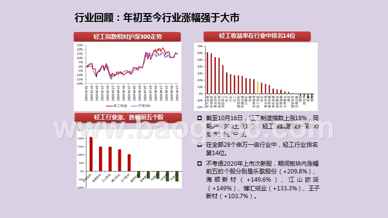 2020Q4轻工行业投资分析报告.pptx_第2页
