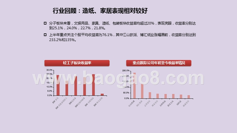 2020Q4轻工行业投资分析报告.pptx_第3页