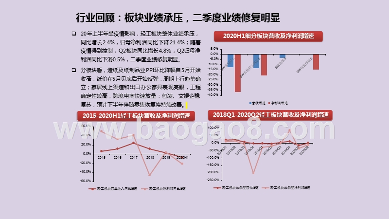 2020Q4轻工行业投资分析报告.pptx_第4页